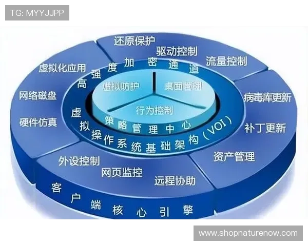 友博体育安全保障措施：保障用户资金与个人信息安全的关键策略