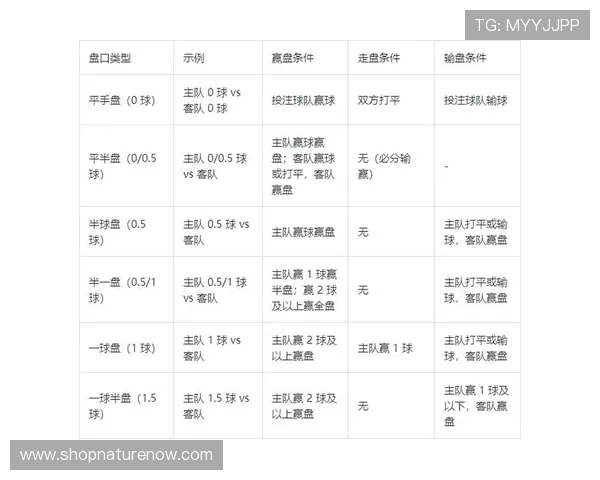 足彩外围盘口变化在哪看可以帮助玩家做出更科学的投注决策指南